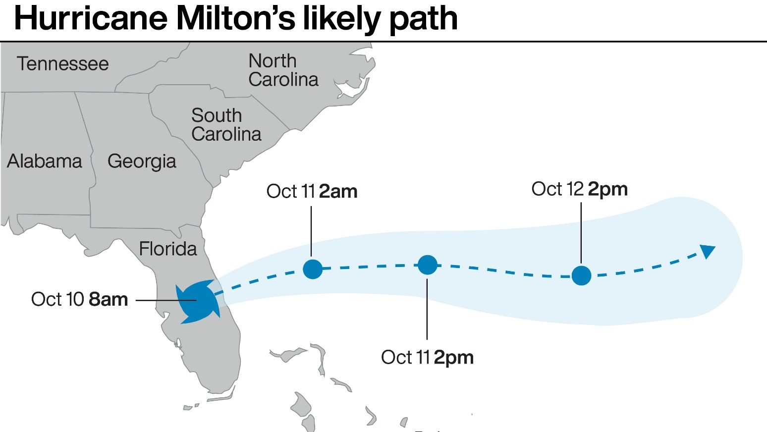 Hurricane Milton